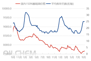 [再生油]：
