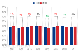 [再生油]：
