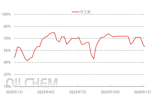 [隆众聚焦]：节后供应面收紧，tmp市场涨势再起