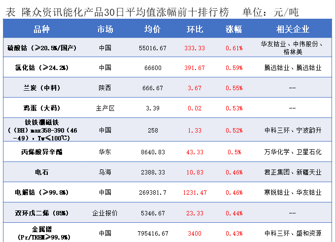 隆众能化早读：俄乌冲突延续引发潜在供应风险 国际油价上涨