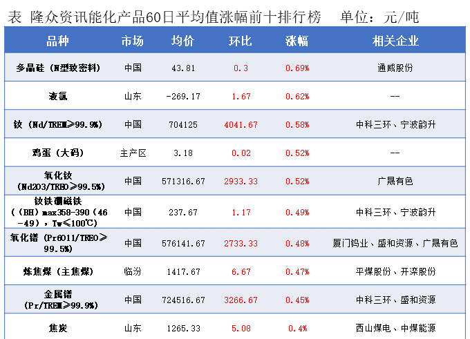 隆众能化早读：俄乌冲突延续引发潜在供应风险 国际油价上涨