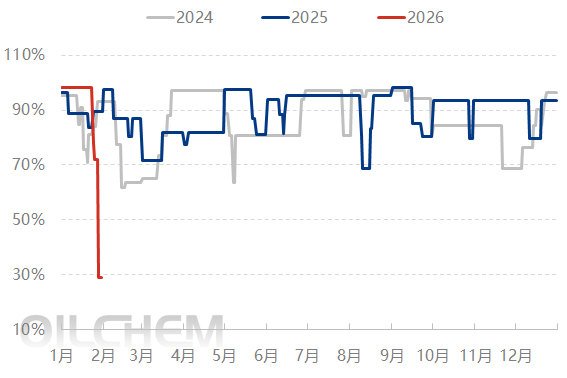 [隆众聚焦]：寒潮来袭 欧美市场价格上涨对中国甲醇影响如何
