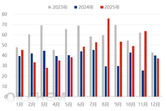 [隆众聚焦]：寒潮来袭 欧美市场价格上涨对中国甲醇影响如何