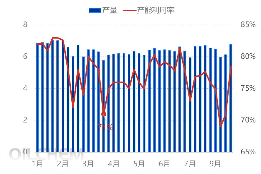 [热点聚焦]：“金九”爽约，丙酮价格刷新年内低点