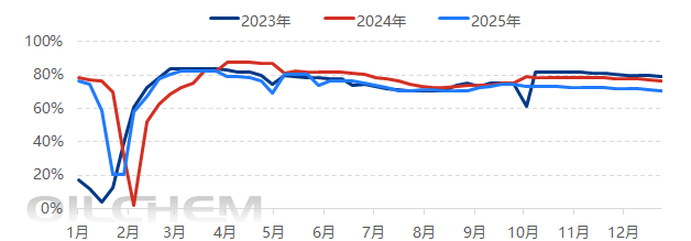 [å¼æºç]ï¼ä¸­å½çº¯æ¶¤çº±è¡ä¸å¼å·¥çå¨æ°æ®ç»è®¡ï¼20251219-1225ï¼