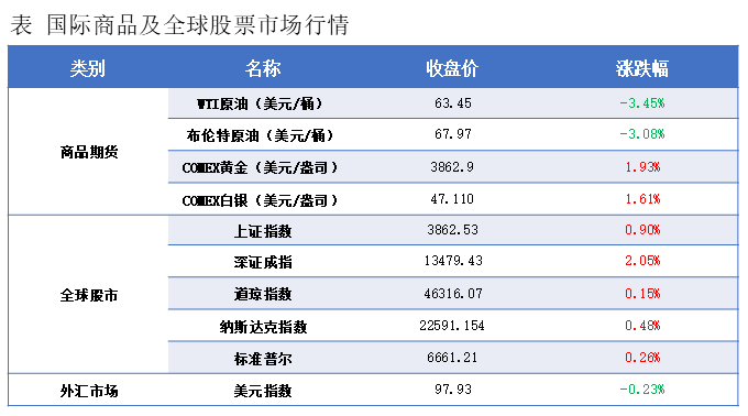 隆众能化早读：俄乌冲突近期力度有所增强 国际油价上涨