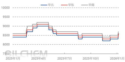 [隆众聚焦]：节后供应面收紧，tmp市场涨势再起