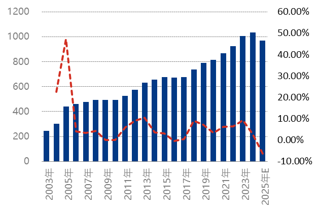 涤纶短纤产能扩张二十年：规模跃迁与存量格局的深层解析