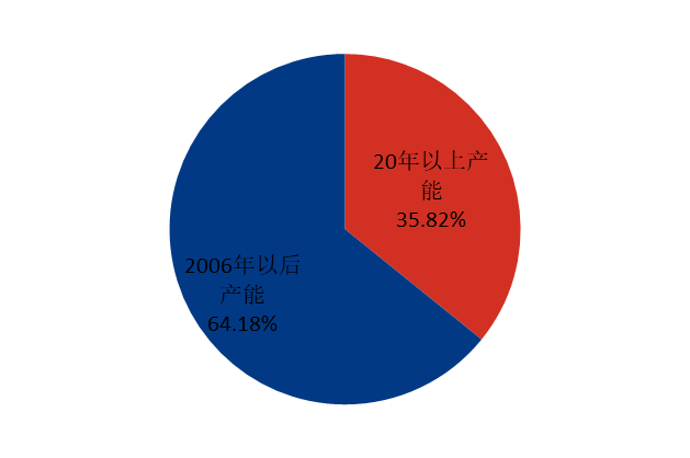 涤纶短纤产能扩张二十年：规模跃迁与存量格局的深层解析