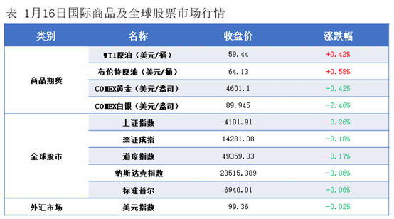 隆众能化早读：国际油价下调  国内能化产品夜盘多数收跌