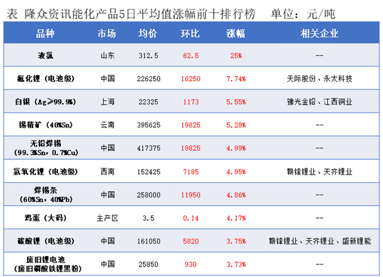 隆众能化早读：国际油价下调  国内能化产品夜盘多数收跌