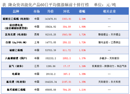 隆众能化早读：国际油价下调  国内能化产品夜盘多数收跌