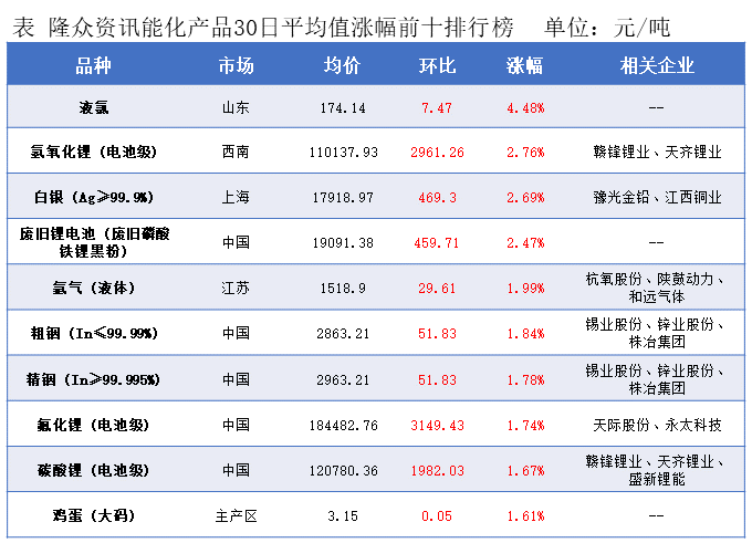 隆众能化早读：地缘紧张气氛有所缓和 国际油价下跌