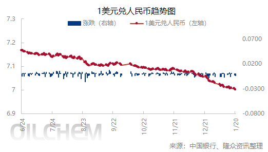 [外汇]：人民币兑美元中间价上涨（20260120）