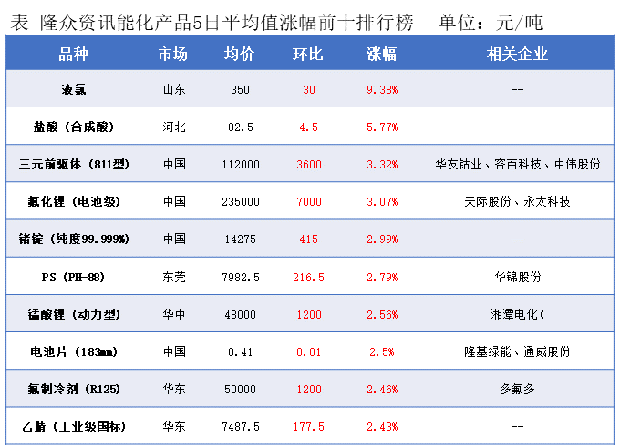 隆众能化早读：地缘局势出现缓和 潜在供应风险减弱 国际油价下跌