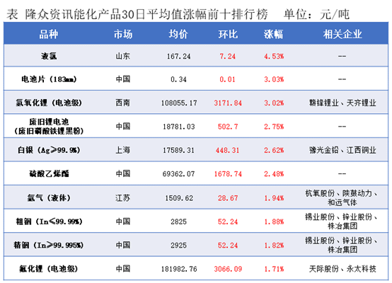 隆众能化早读：国际油价下调  国内能化产品夜盘多数收跌