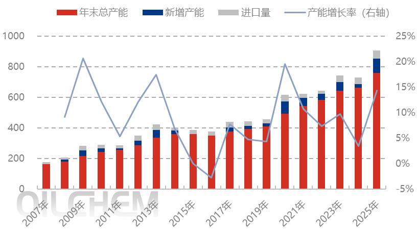 [隆众聚焦]：远洋船货增量 助推2025年丁二烯进口创新高