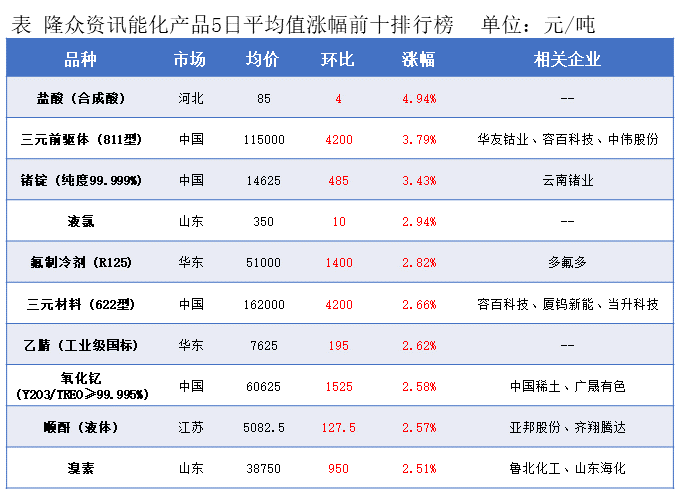隆众能化早读:地缘局势的不稳定性尚未消除 国际油价上涨 隆众能化早读:地缘局势的不稳定性尚未消除 国际油价上涨