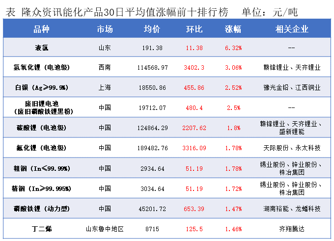隆众能化早读:地缘局势的不稳定性尚未消除 国际油价上涨 隆众能化早读:地缘局势的不稳定性尚未消除 国际油价上涨