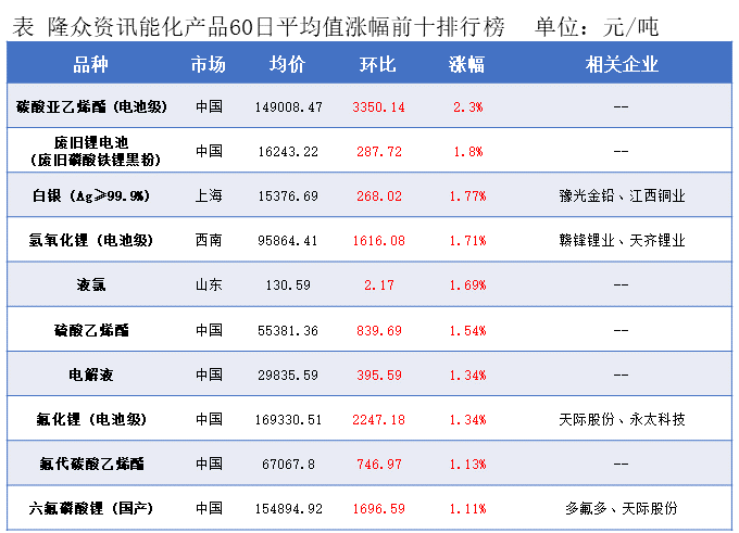 隆众能化早读:地缘局势的不稳定性尚未消除 国际油价上涨 隆众能化早读:地缘局势的不稳定性尚未消除 国际油价上涨