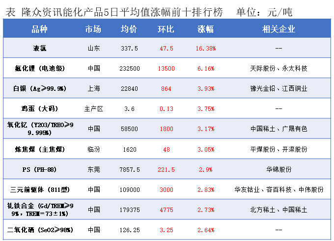 隆众能化早读：地缘紧张气氛有所缓和 国际油价下跌