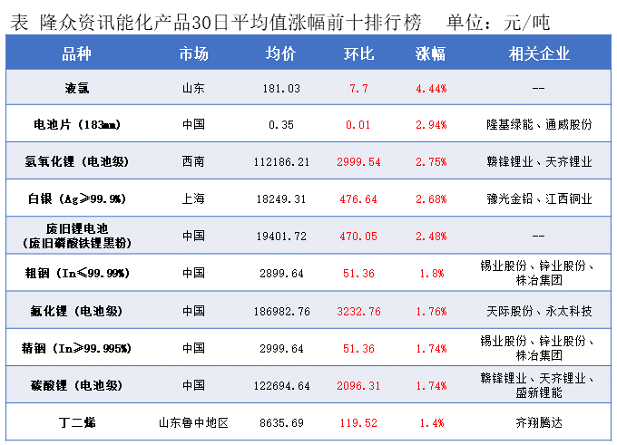 隆众能化早读：地缘局势出现缓和 潜在供应风险减弱 国际油价下跌