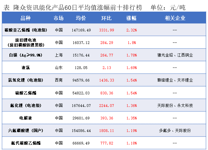 隆众能化早读：地缘局势出现缓和 潜在供应风险减弱 国际油价下跌