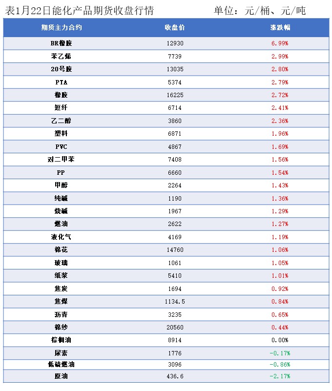 隆众能化早读:地缘局势的不确定性仍存 国际油价上涨 隆众能化早读:地缘局势的不确定性仍存 国际油价上涨