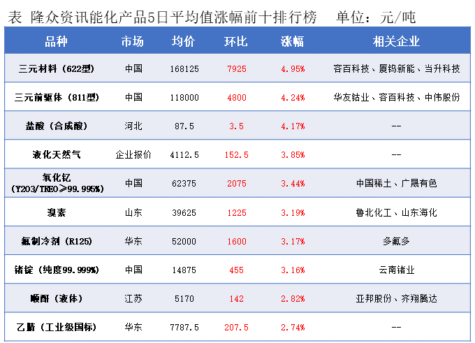 隆众能化早读:地缘局势的不确定性仍存 国际油价上涨 隆众能化早读:地缘局势的不确定性仍存 国际油价上涨