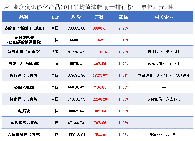 隆众能化早读:地缘局势的不确定性仍存 国际油价上涨 隆众能化早读:地缘局势的不确定性仍存 国际油价上涨