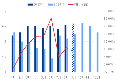众行078： 辽宁石油焦炭素走访调研报告