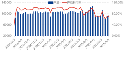 众行083： 新疆甲醇及下游走访调研报告