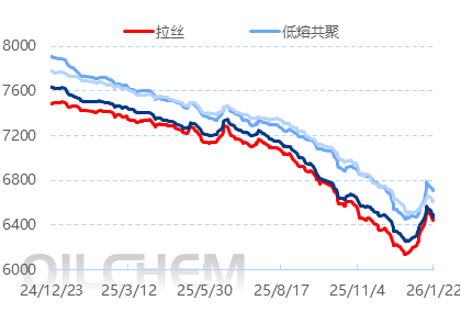 [隆众聚焦]：产能高速扩张与开工意愿博弈 2026年聚丙烯市场迎来开门红