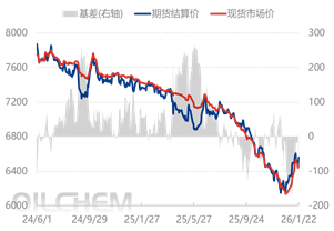 [隆众聚焦]：产能高速扩张与开工意愿博弈 2026年聚丙烯市场迎来开门红