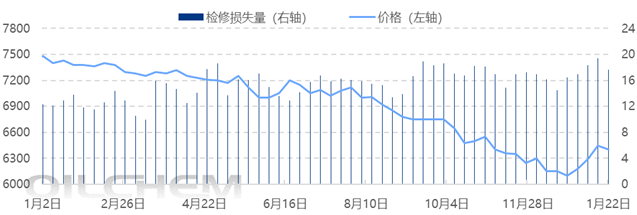[隆众聚焦]：产能高速扩张与开工意愿博弈 2026年聚丙烯市场迎来开门红