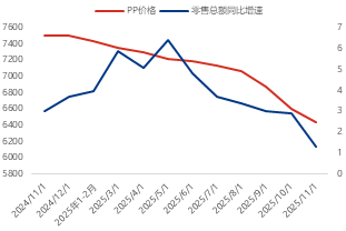 [隆众聚焦]：产能高速扩张与开工意愿博弈 2026年聚丙烯市场迎来开门红