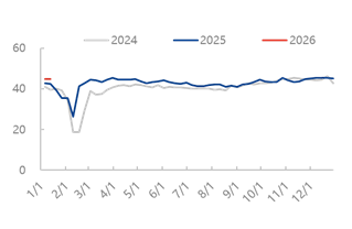 [隆众聚焦]：产能高速扩张与开工意愿博弈 2026年聚丙烯市场迎来开门红