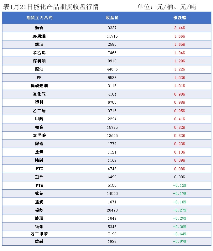 隆众能化早读:地缘局势的不稳定性尚未消除 国际油价上涨 隆众能化早读:地缘局势的不稳定性尚未消除 国际油价上涨
