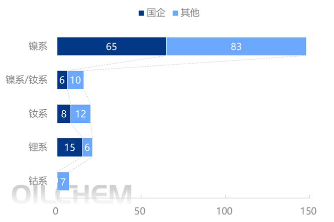 [隆众聚焦]：中国顺丁橡胶产能竞相发展 