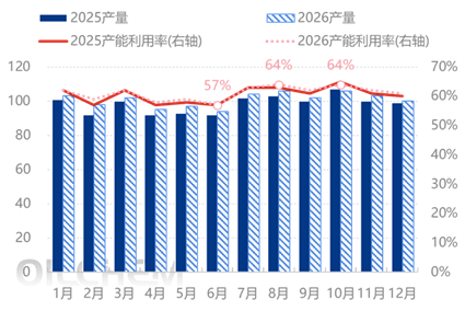 众行001： 湖北硫磷走访调研报告