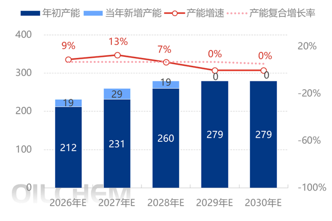 [隆众聚焦]：中国顺丁橡胶产能竞相发展 
