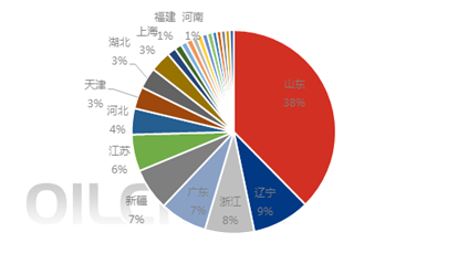 众行002： 山东石油焦炭素及铝走访调研报告