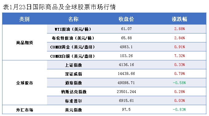 隆众能化早读：潜在供应风险担忧增强 国际油价上涨