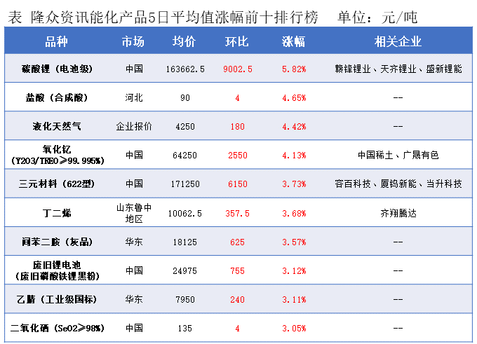 隆众能化早读：潜在供应风险担忧增强 国际油价上涨