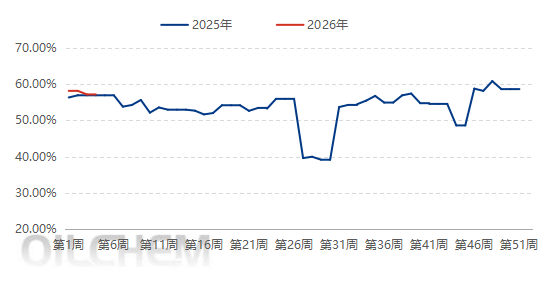 [隆众聚焦]：2025年兰炭产量增长 价格跟随原料走跌
