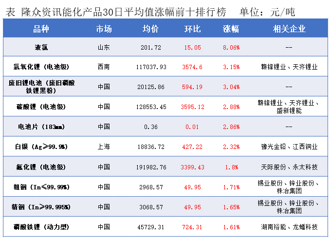 隆众能化早读:地缘局势的不确定性仍存 国际油价上涨 隆众能化早读:地缘局势的不确定性仍存 国际油价上涨