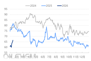 [隆众聚焦]：产能高速扩张与开工意愿博弈 2026年聚丙烯市场迎来开门红