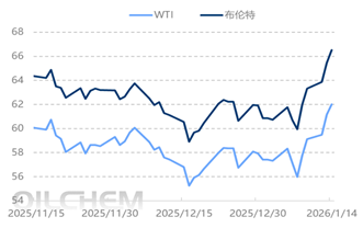 [隆众聚焦]：产能高速扩张与开工意愿博弈 2026年聚丙烯市场迎来开门红