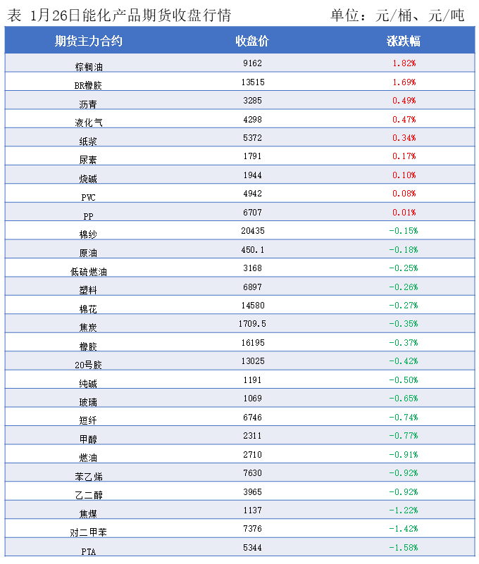 隆众能化早读：市场继续关注供应过剩风险 国际油价下跌