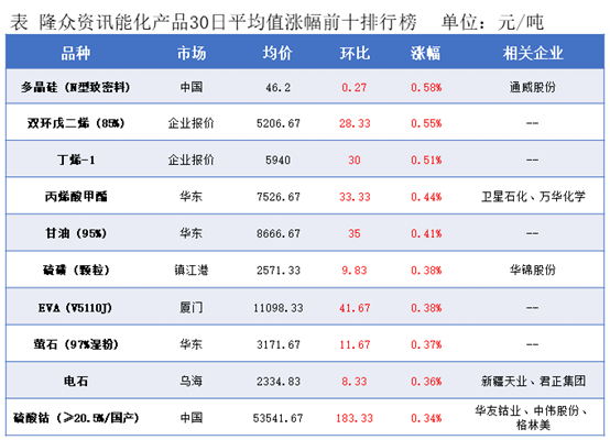 隆众能化早读：